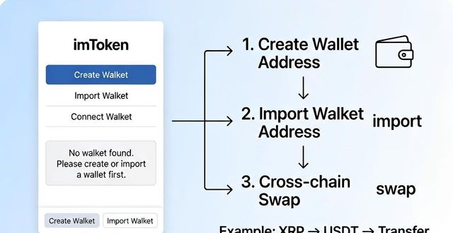 imToken钱包如何管理瑞波币_imToken钱包能否存瑞波币_358. imToken 钱包官方下载 支持瑞波币吗?