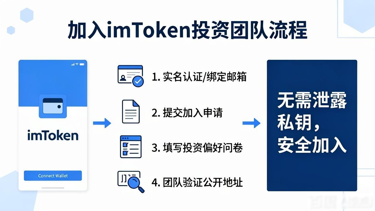 钱包官方_钱包科技有限公司_如何通过imToken钱包官网下载加入投资团队?