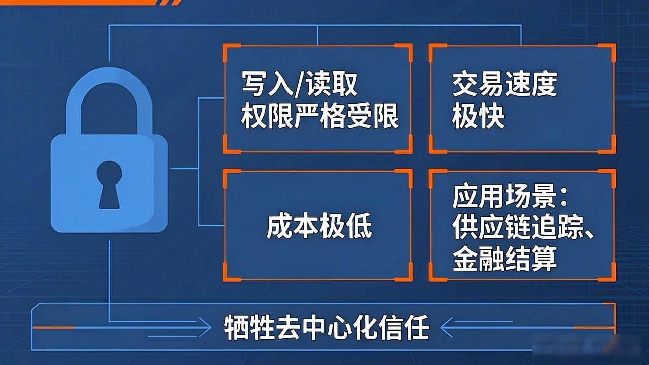 区块链类型_公链私链联盟链特点_区块链各种链
