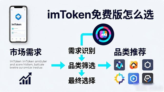 imToken免费版内置DApp浏览器_imToken免费版支持主流链_最新imToken免费版的市场需求与品类选择