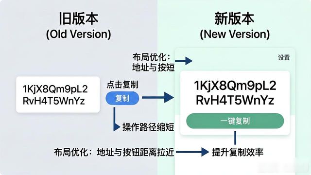 如何定期评估最新imToken官网版的功能?_imToken官网更新日志_imToken新版本功能测试