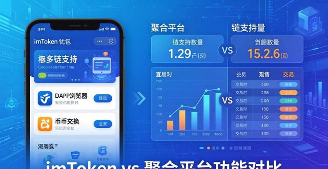 imToken钱包安全去中心化_imToken正版网站与其他平台的比较优劣_imToken多链支持DApp浏览器