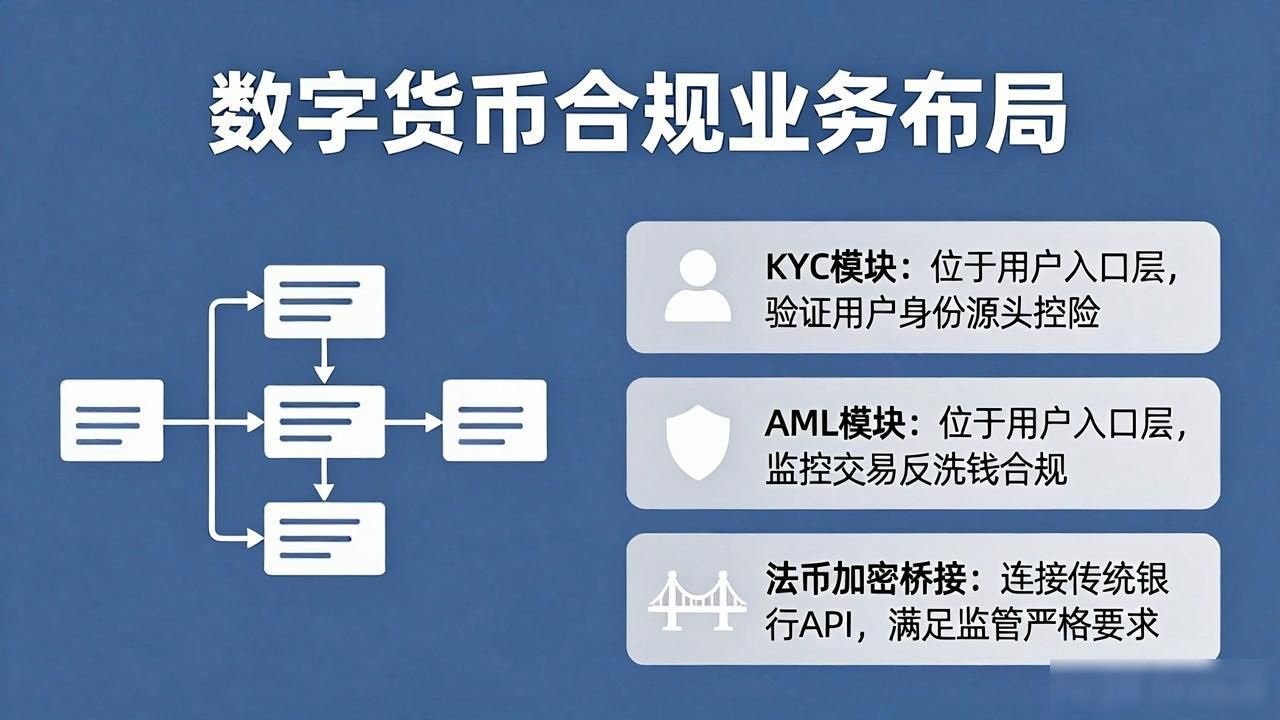 数字货币平台混合云架构_数字货币领域业务布局图_数字货币业务布局图片