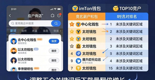 imToken钱包转化率优化_imToken钱包下载量提升方法_如何通过多元化分析提升imToken钱包下载？