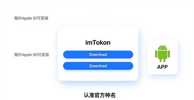 学习如何通过imToken官网下载2.0国际版建立投资信任?_imToken钱包安全使用教程_imToken 2.0国际版官网下载