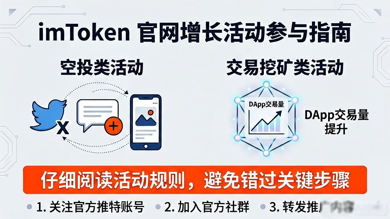 如何通过imToken官网参与增长活动_imToken活动中心参与指南_空投交易挖矿流动性挖矿活动规则