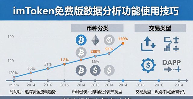 如何在imToken免费版中充分利用数据分析?_imToken免费版数据分析工具_资产总览图表功能