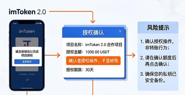 如何通过imToken最新版2.0支援新合作项目?_imToken2.0新合作项目操作指南_imToken2.0参与新合作项目
