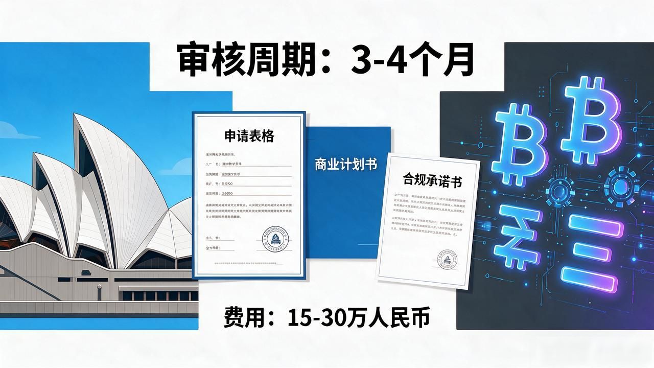 2026年澳洲加密货币交易合规要求_澳洲数字货币交易牌照_澳洲ASIC虚拟资产服务牌照申请条件